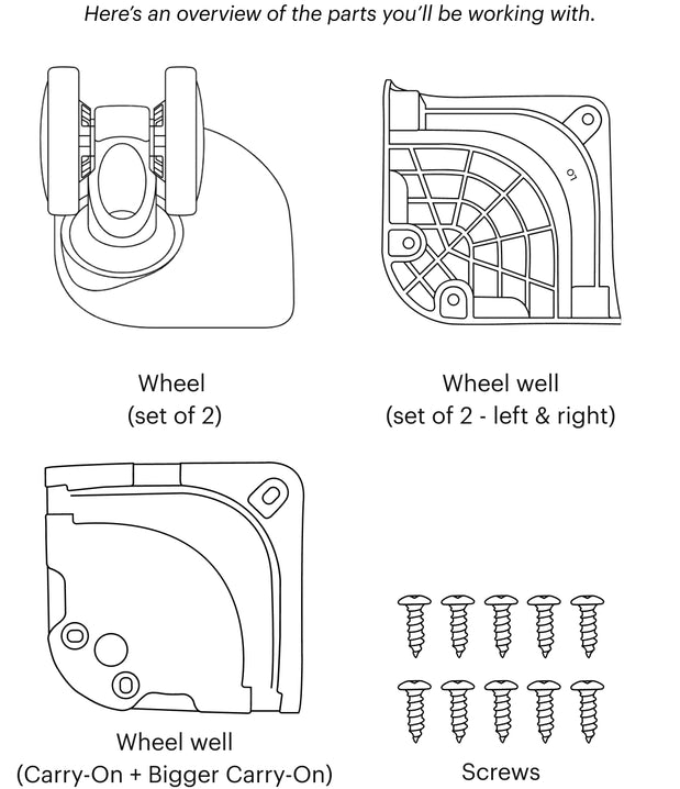 Here's an overview of the part you'll be working with
